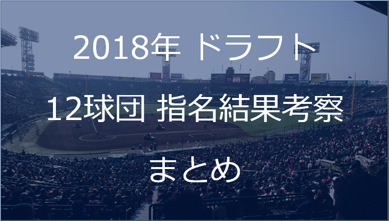 ドラフト18 １２球団ドラフト指名結果考察まとめ データで語るドラフト 育成論