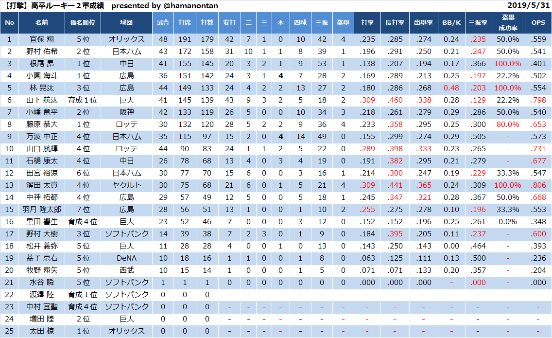 f:id:hamanontan:20190602104249p:plain