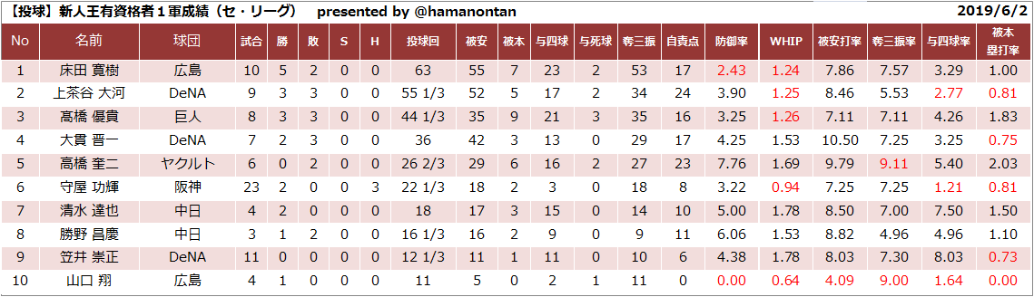 f:id:hamanontan:20190603220119p:plain