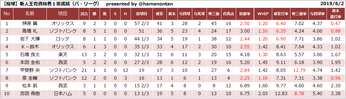 f:id:hamanontan:20190603221807p:plain