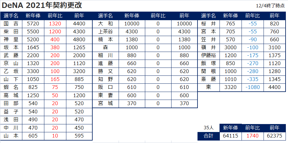 f:id:hamanontan:20201204223702p:plain