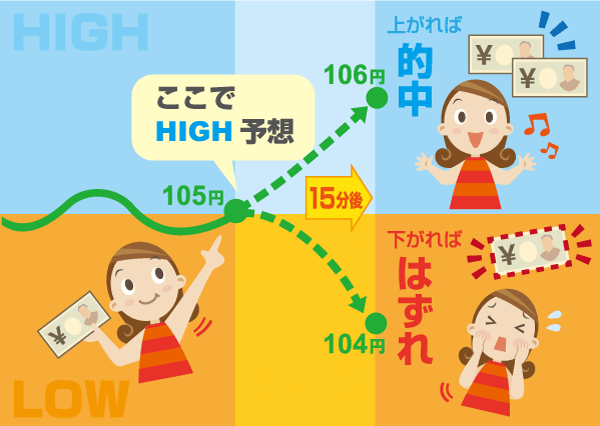 バイナリーオプション に対する画像結果