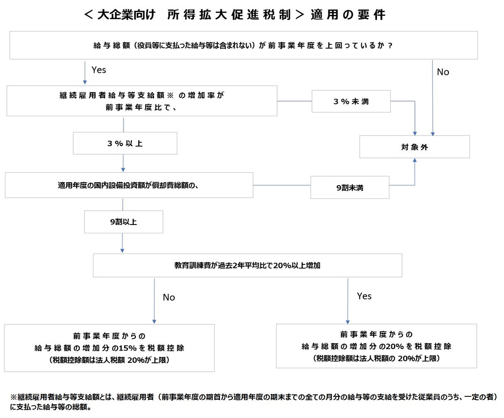 f:id:hamatax:20180926164030j:plain