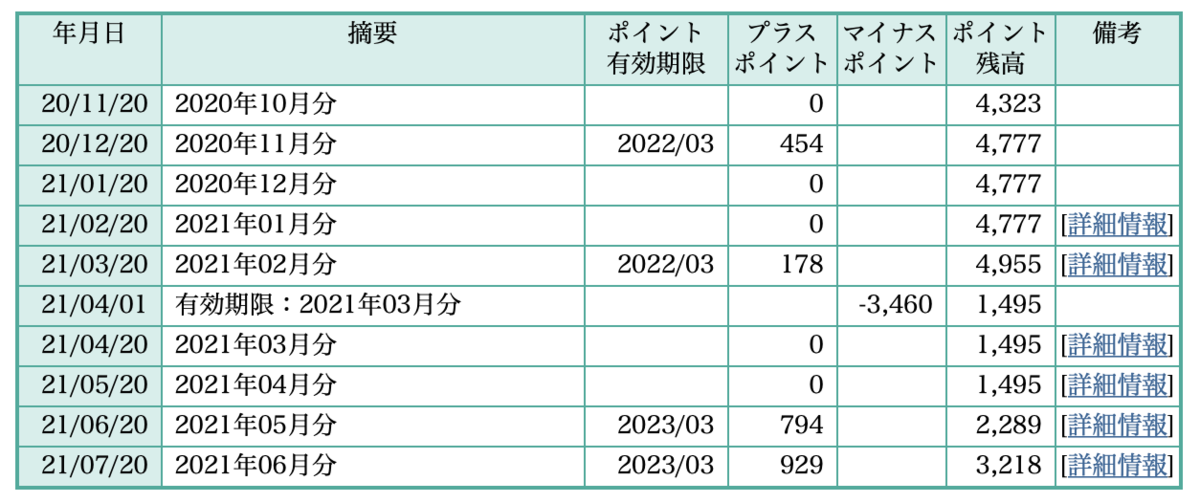 f:id:hamayatwo:20210815204736p:plain