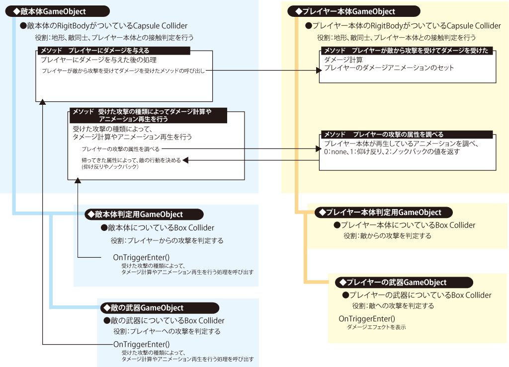 Unityアクションゲーム制作記 その4 判定 入りました エディトリアルデザイナーのアプリ制作日記 Unityアクションゲーム制作記 その4 判定 入りました エディトリアルデザイナーのアプリ制作日記