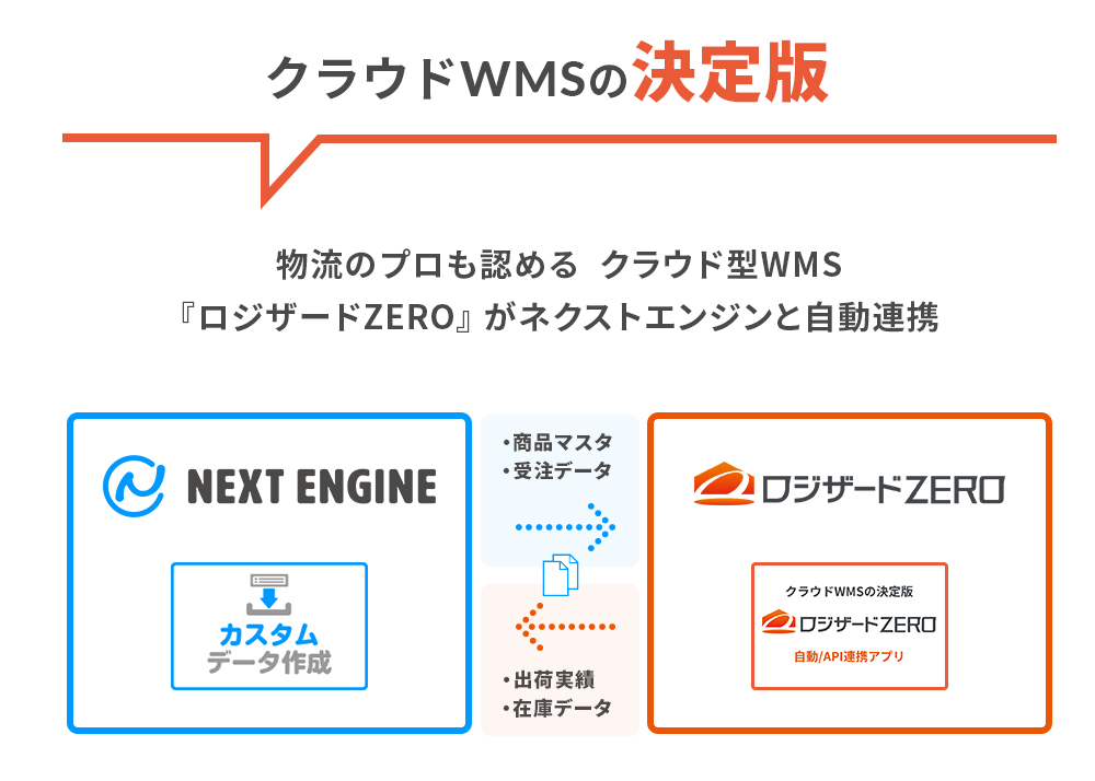 ネクストエンジン がクラウドwms ロジザードzero との完全自動連携を実現 Hamee株式会社