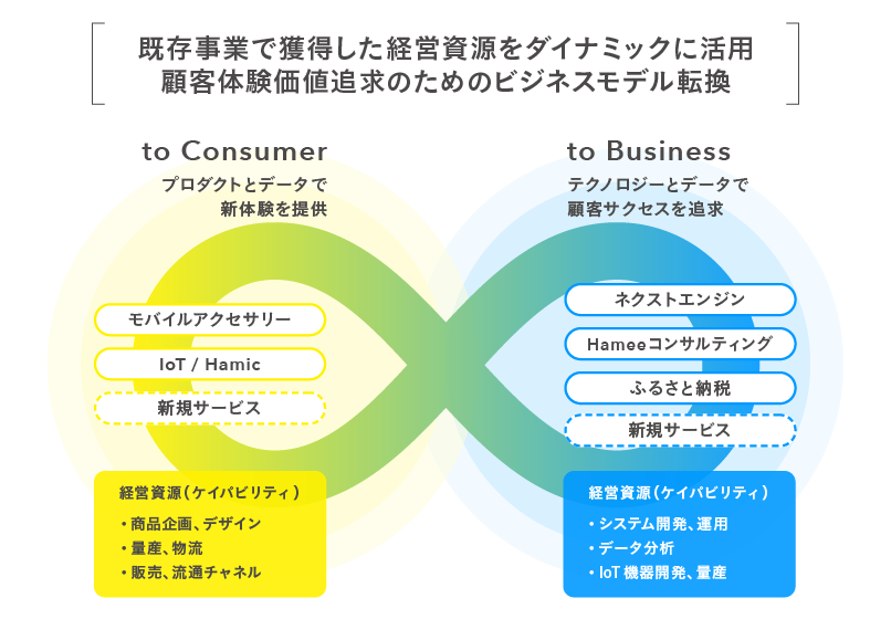 中期経営ビジョン(図)