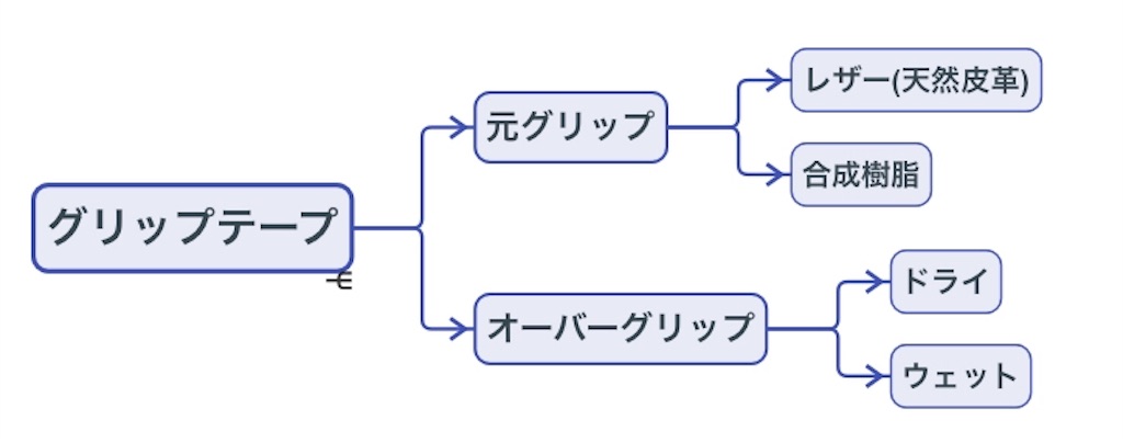 f:id:hamigakiko110:20190316091852j:image f:id:hamigakiko110:20190316091852j:image