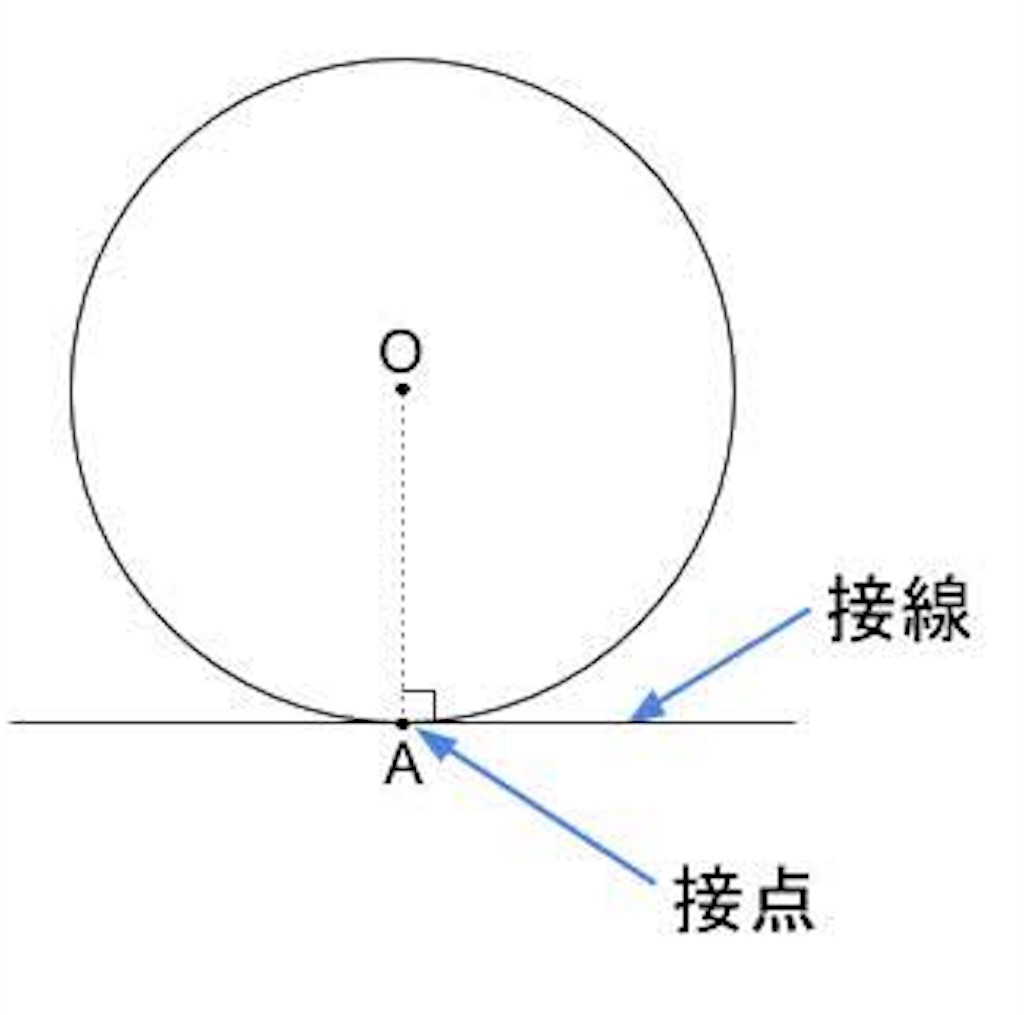 知ってると得 円の接線の作図 円に接する円の作図方法 はてなラボ