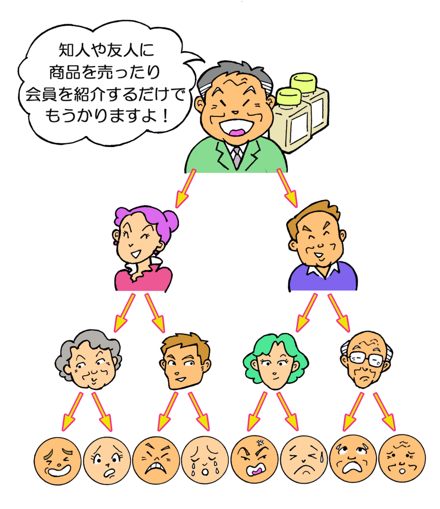 マルチ商法勧誘された時の話 一匹のダメ男でも誰かの役にたてたら良い日記