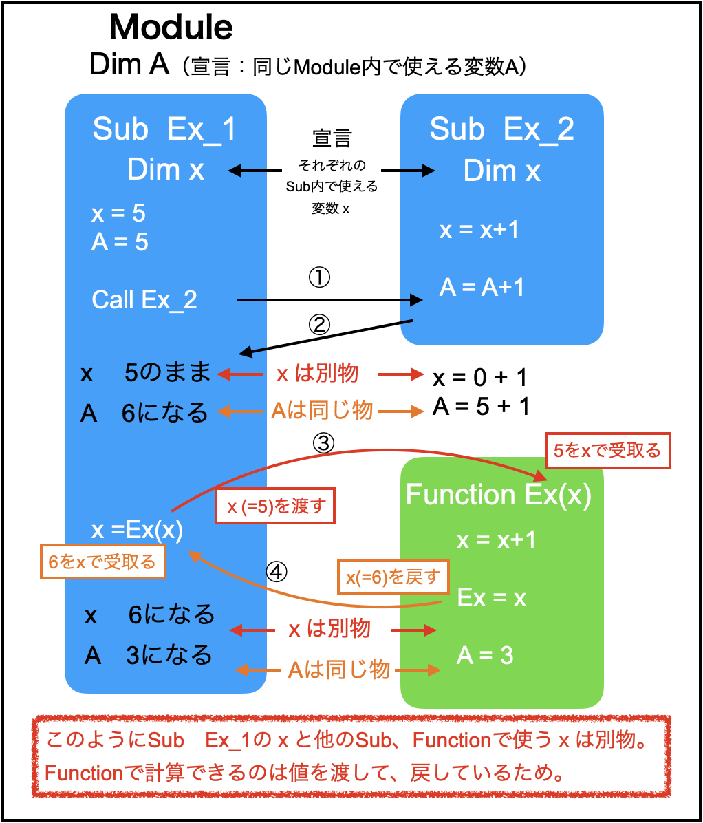 f:id:hamochikuwa440:20220210234451p:plain