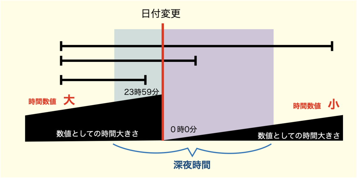 f:id:hamochikuwa440:20220414024714p:plain