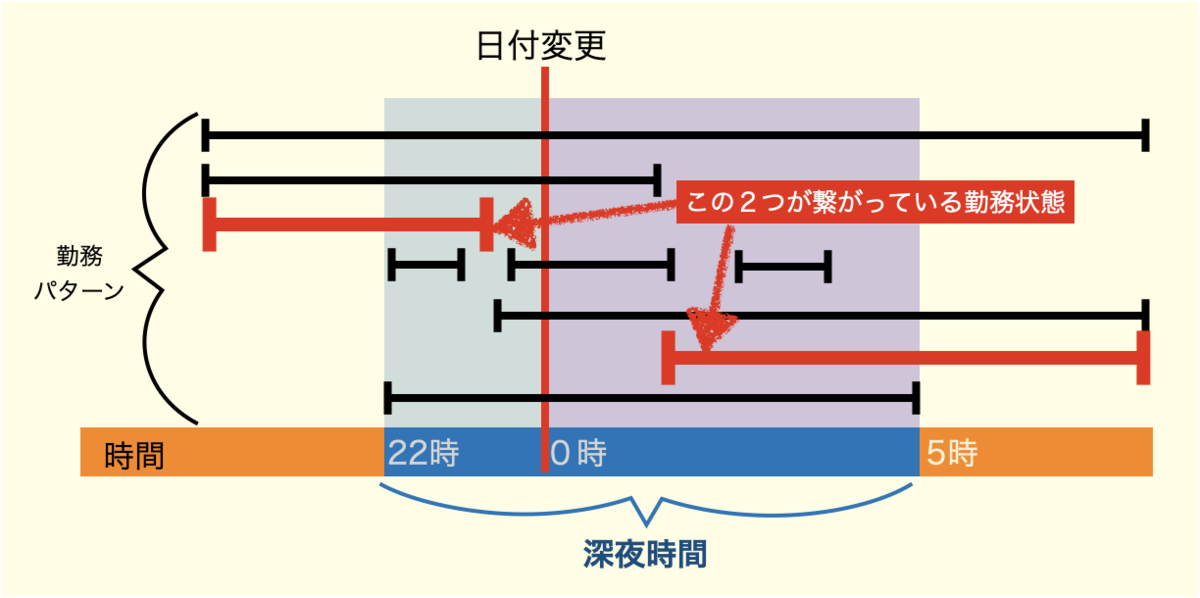 f:id:hamochikuwa440:20220415111720p:plain