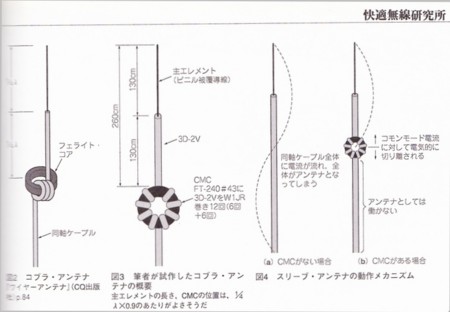 移動運用用の同軸スリーブダイポールを考えてみる 1 駄目社員はむの日記 移動運用用の同軸スリーブダイポールを考えてみる 1 駄目社員はむの日記