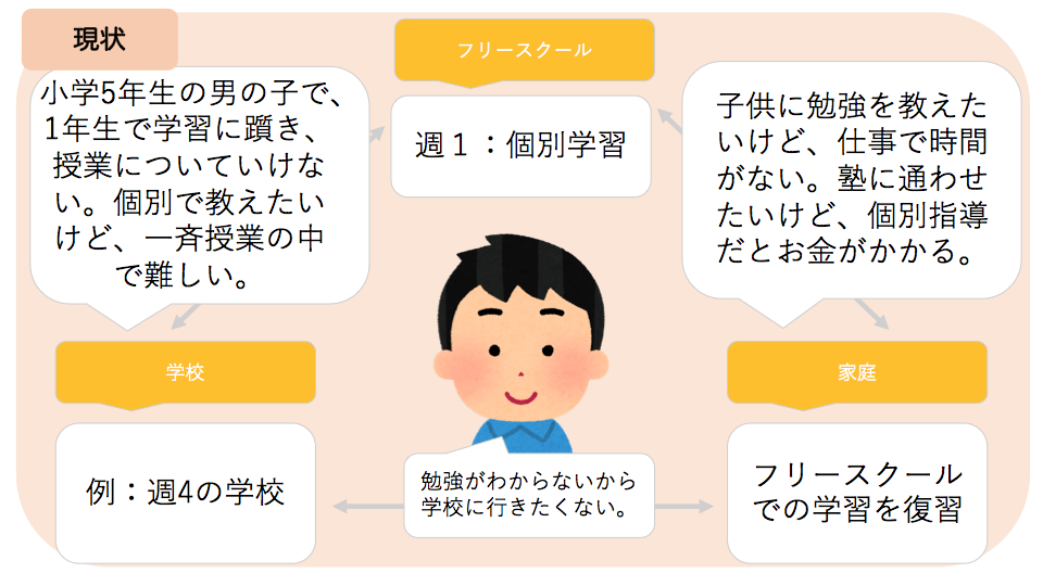 f:id:hamu-cute120:20190624235806p:plain