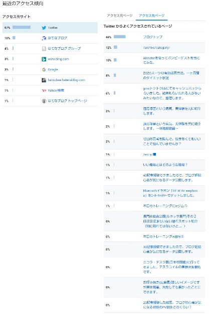 f:id:hamubee:20190211190823j:image f:id:hamubee:20190211190823j:image