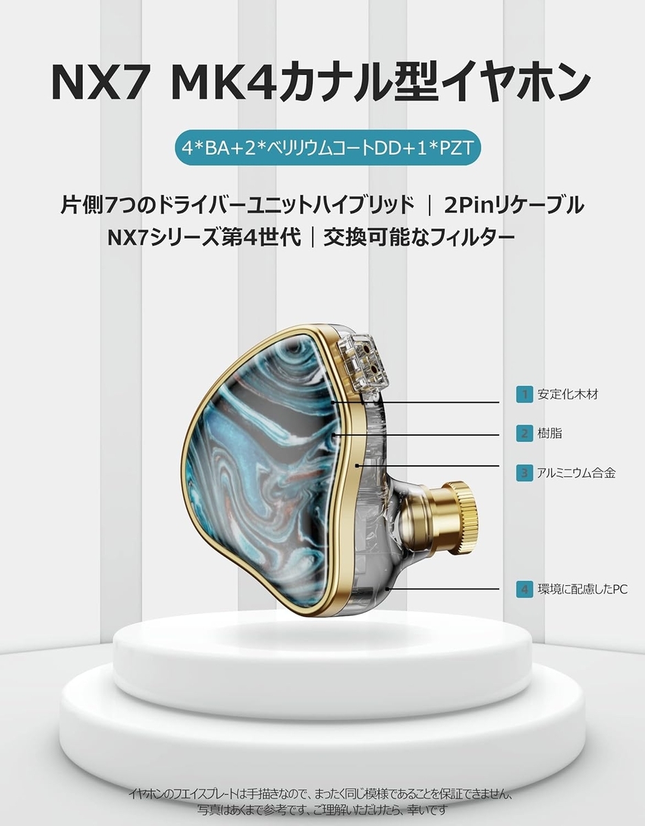 NICEHCK NX7 MK4 紹介 - はむはむのポタオデ×ガジェットレビュー