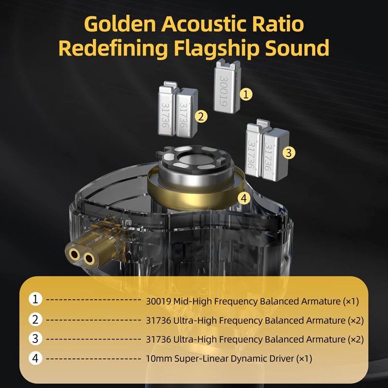 ドライバー内訳：BA 30019×1／31736×4 と 10mm DD
