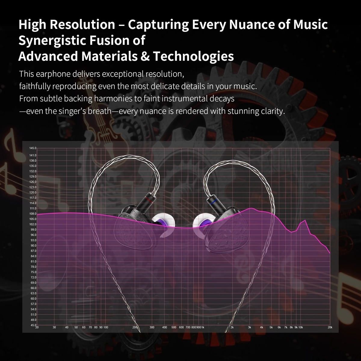 周波数特性グラフ（空白カット表示）