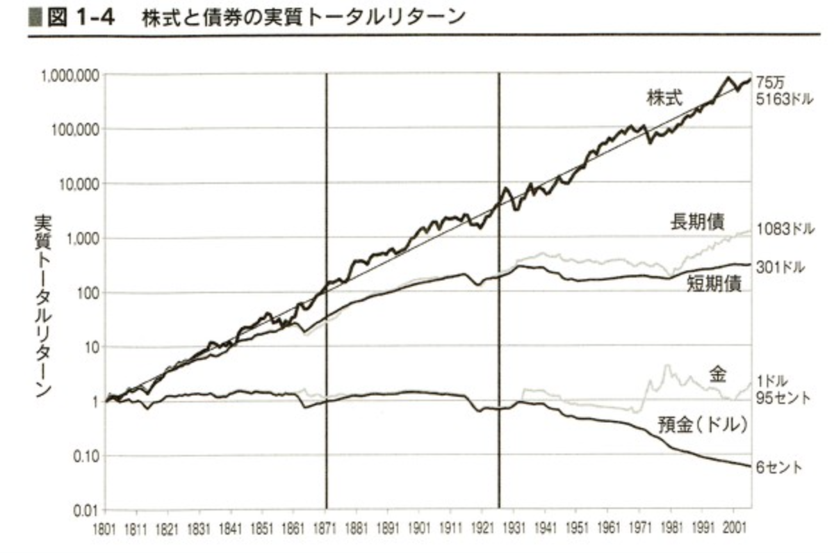 f:id:hamus_interest:20200309215136p:plain