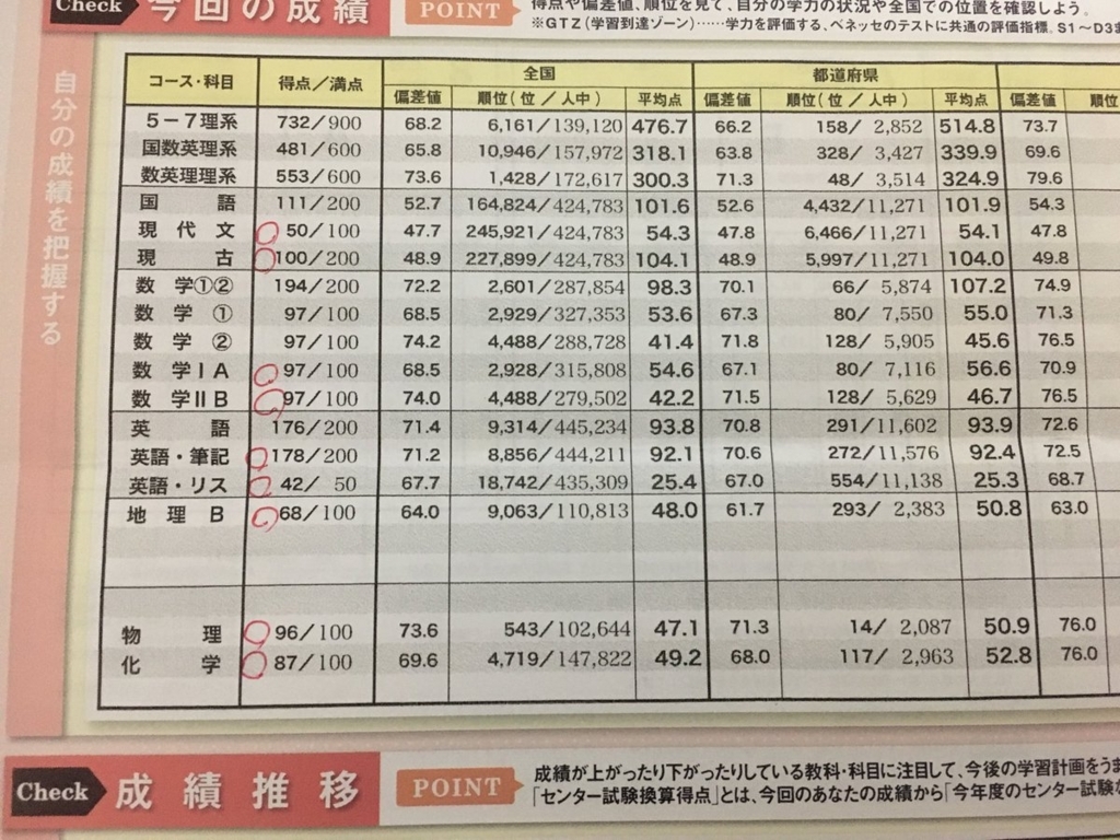 ベネッセ 模試 ベネッセ 模試