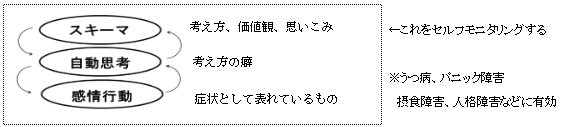 f:id:hana-mode:20191201064721p:plain