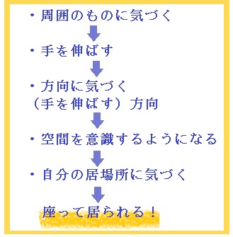 自分と他者を意識 区別できるのは何歳からか 自他意識って必要 言語聴覚士は放課後等デイサービスで何ができる