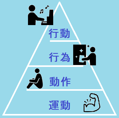 「行為」「行動」「動作」の違いとは？動きに関することばの説明 - 言語聴覚士は放課後等デイサービスで何ができる？