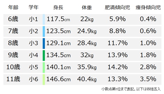 児童期 学齢期 小学生 の発達段階 まとめ 6歳以降はどう育つか 言語聴覚士は放課後等デイサービスで何ができる