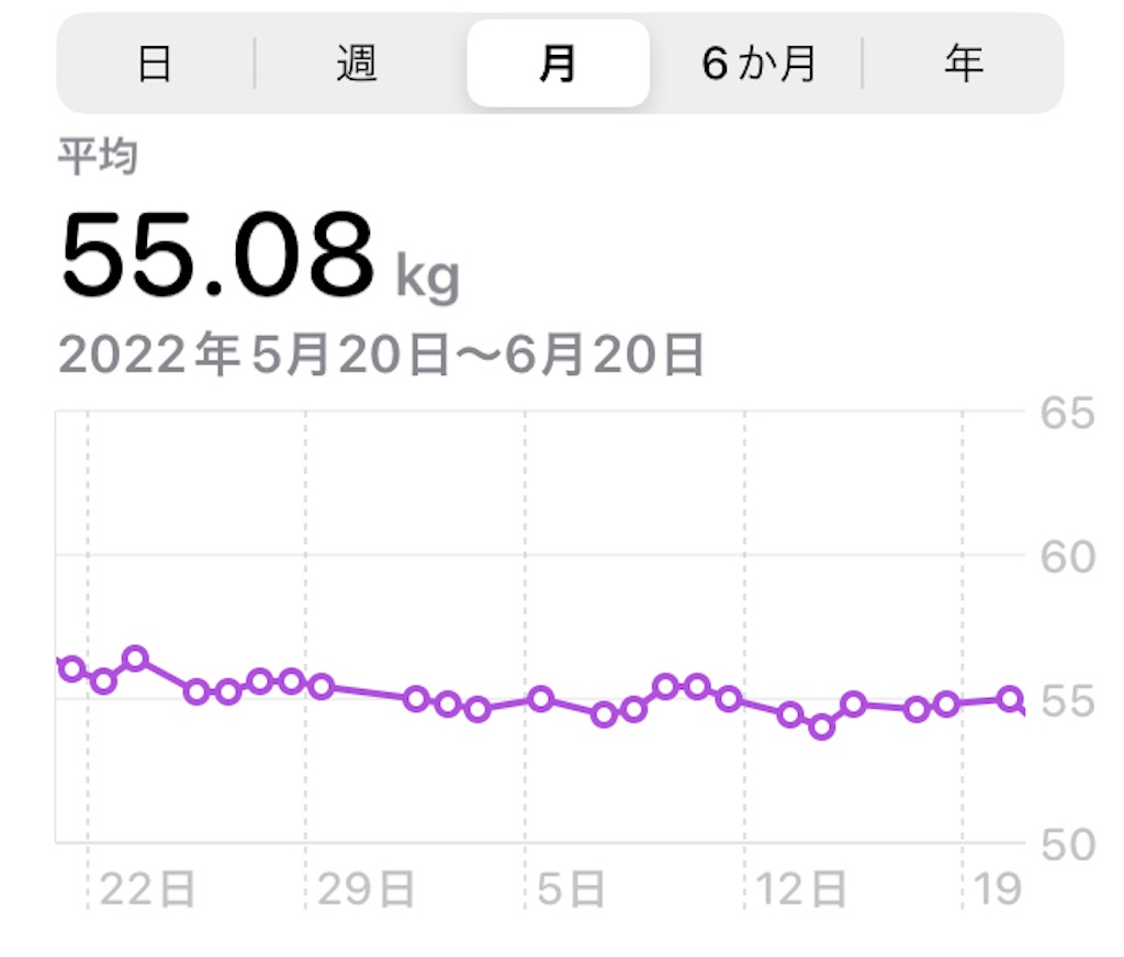 f:id:hana2008:20220624170441j:image f:id:hana2008:20220624170441j:image