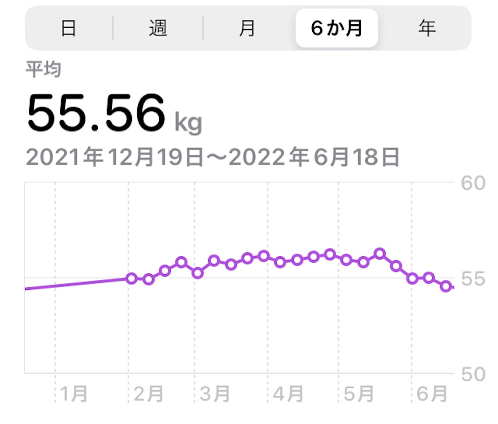 f:id:hana2008:20220624170445j:image f:id:hana2008:20220624170445j:image