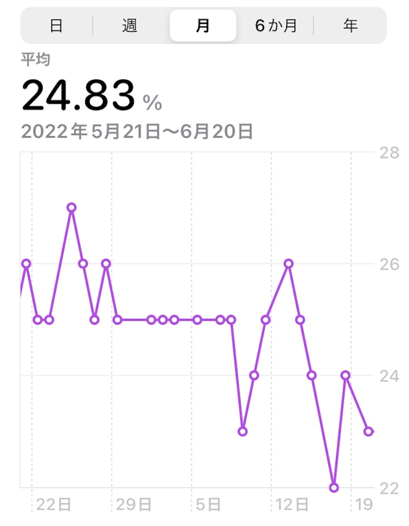 f:id:hana2008:20220625040430j:image f:id:hana2008:20220625040430j:image