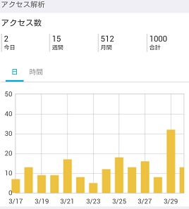 f:id:hana3hana:20150331214958j:plain