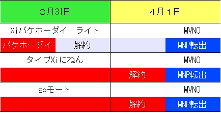 f:id:hana3hana:20160319130318j:plain