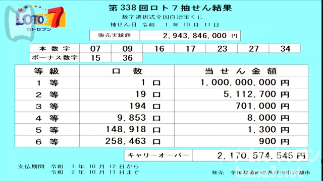 ロト7抽選