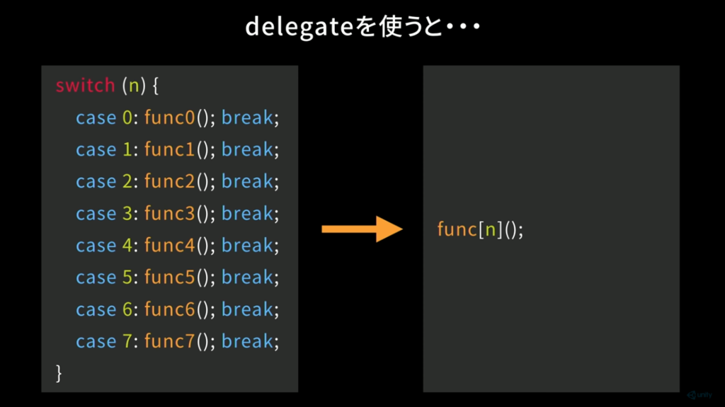 【Unity】delegateを使ってswitch文によるごちゃごちゃをなくす - はなちるのマイノート