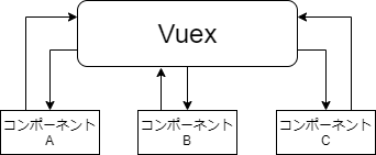 f:id:hanaaaaaachiru:20191111154109p:plain