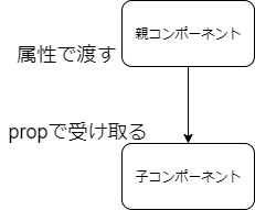 f:id:hanaaaaaachiru:20191113160949p:plain f:id:hanaaaaaachiru:20191113160949p:plain