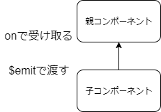 f:id:hanaaaaaachiru:20191117182733p:plain f:id:hanaaaaaachiru:20191117182733p:plain