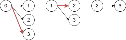 f:id:hanaaaaaachiru:20200420200511p:plain f:id:hanaaaaaachiru:20200420200511p:plain