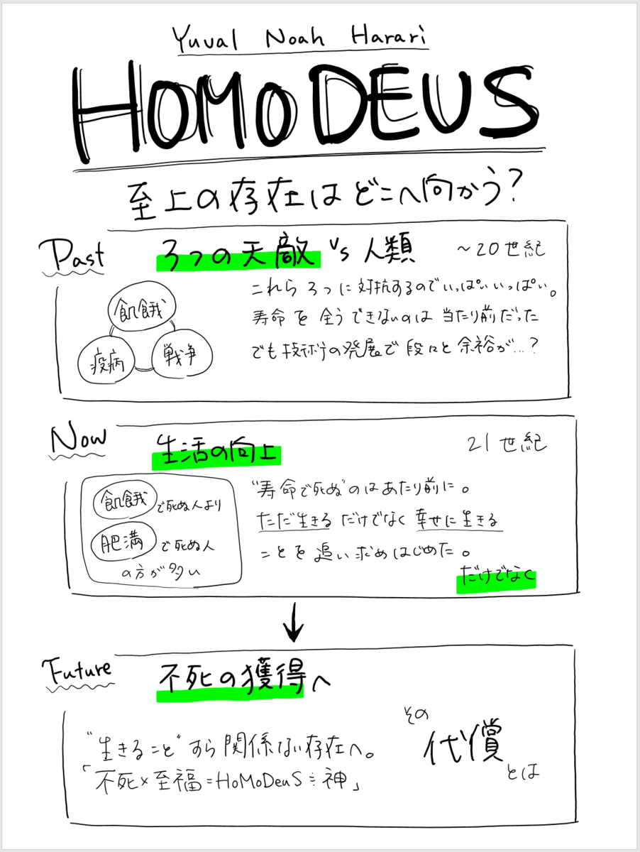 f:id:hanacitrus1212:20190320231637p:plain