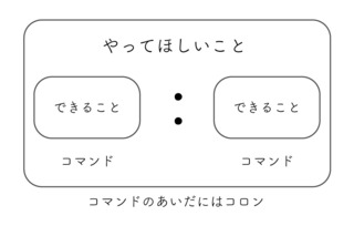 コロン役割-01.jpg