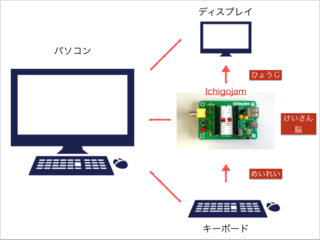 スクリーンショット 2017-08-20 15.32.42.png