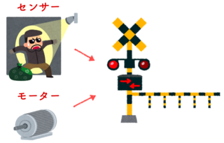 センサー×モーター.png