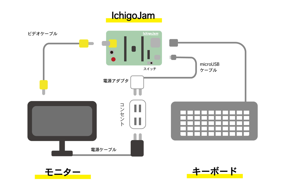f:id:hanadojo_sihan:20210223193659j:plain
