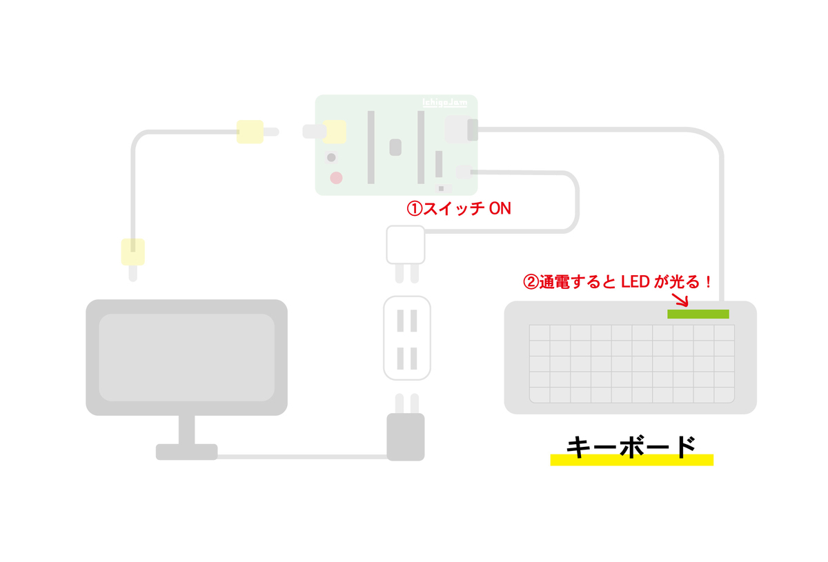 f:id:hanadojo_sihan:20210223193703j:plain