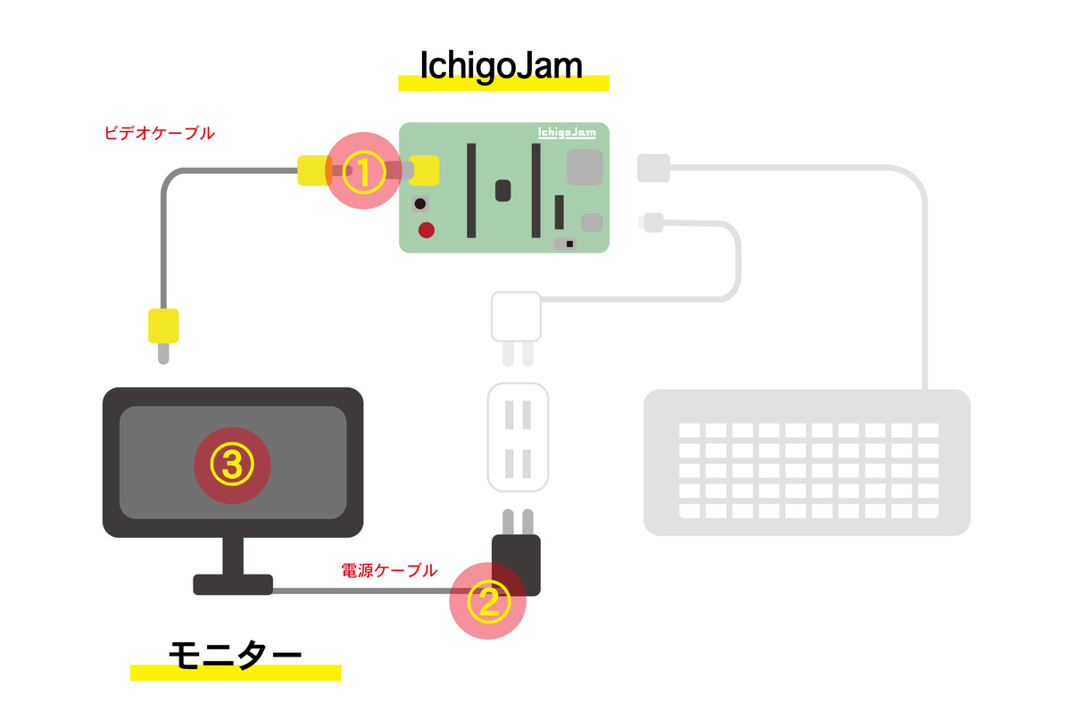 f:id:hanadojo_sihan:20210223193719j:plain
