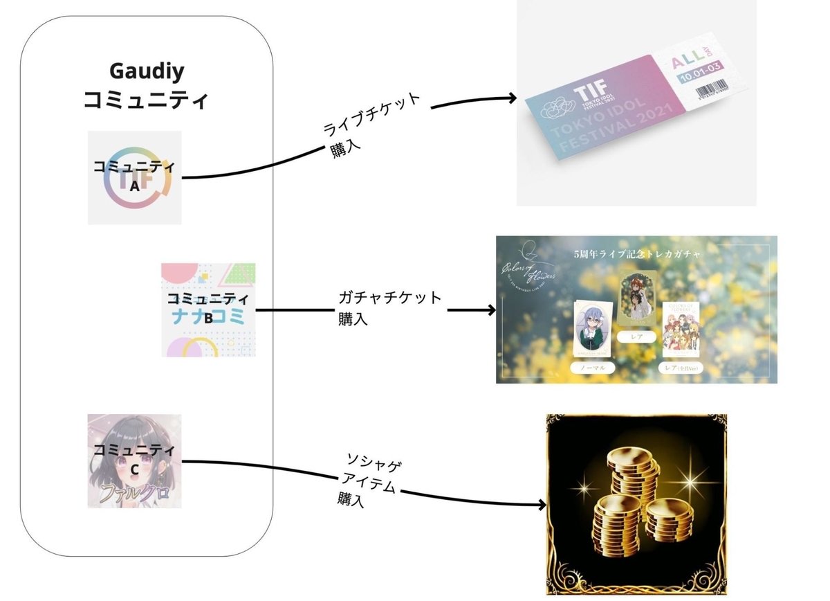 f:id:hanahanayaman:20220130145151j:plain