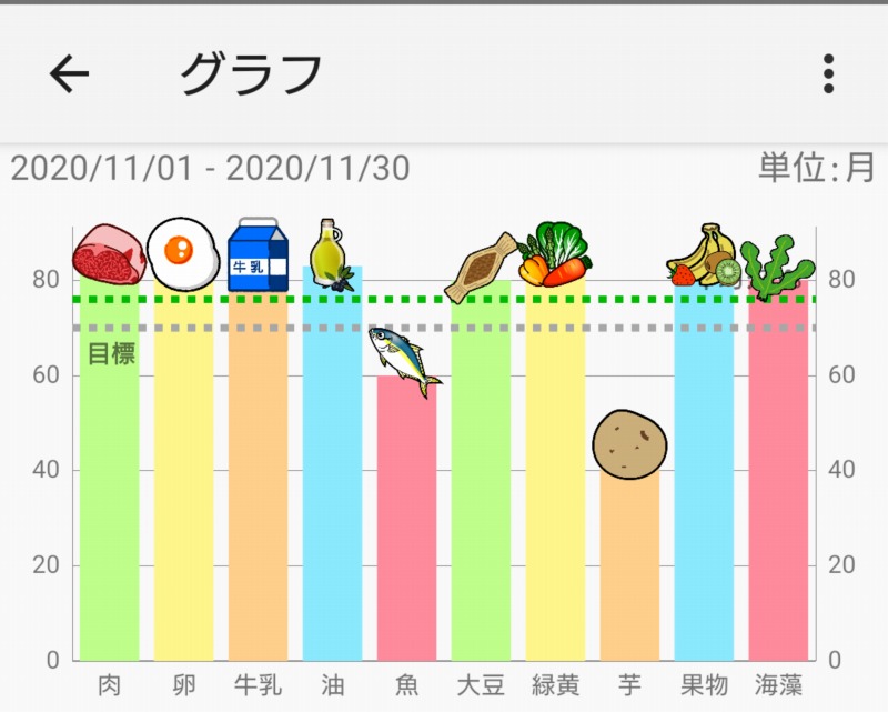 10種類食品群チェッカー画像4