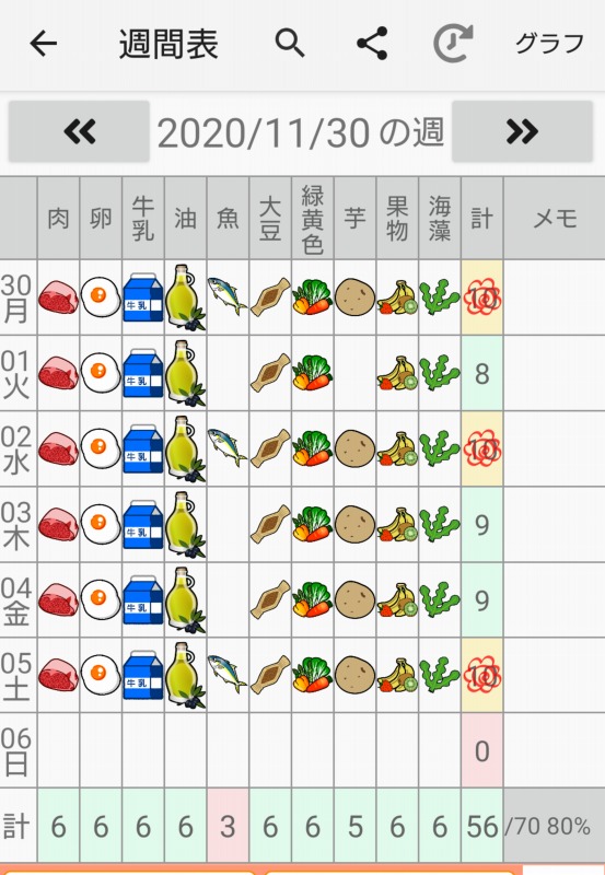 10種類食品群チェッカー画像3